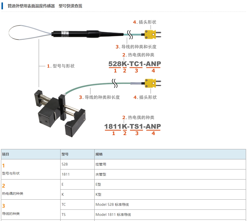 Anritsu安立计器 管道外壁用表面温度传感器