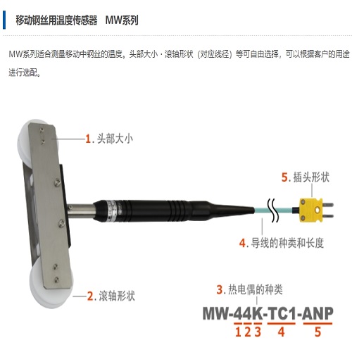 Anritsu安立计器 移动钢丝用温度传感器