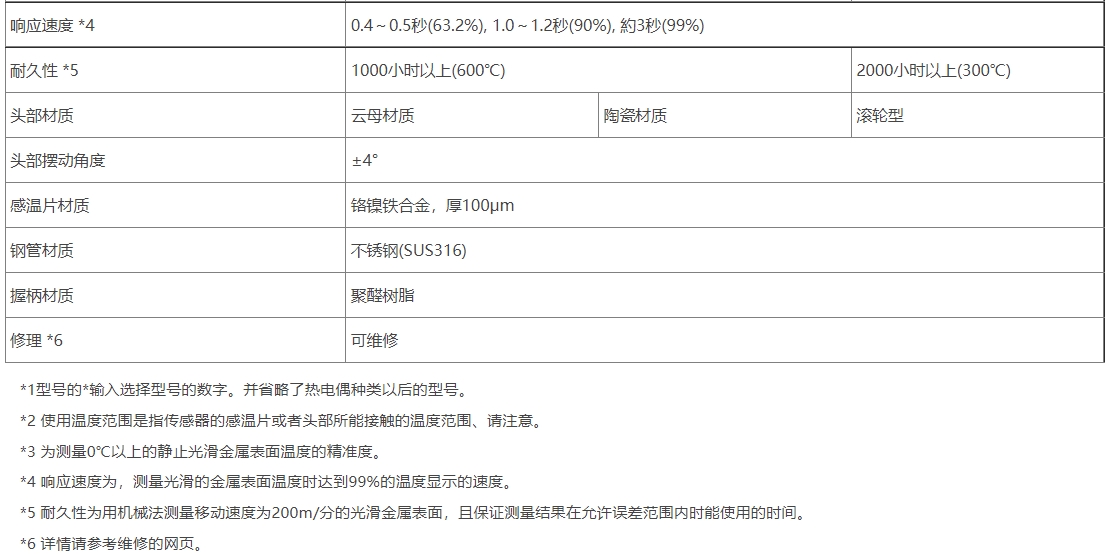 安立计器 高性能移动表面用温度传感器