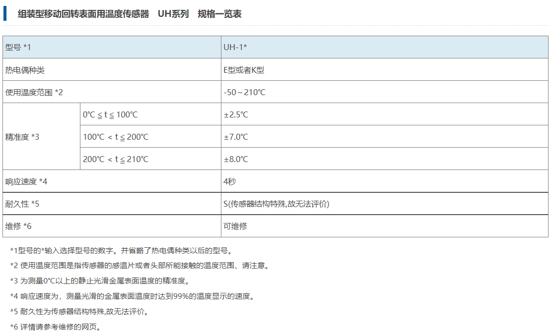 安立计器 组装型移动回转表面用温度传感器