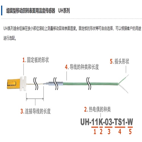 安立计器 组装型移动回转表面用温度传感器