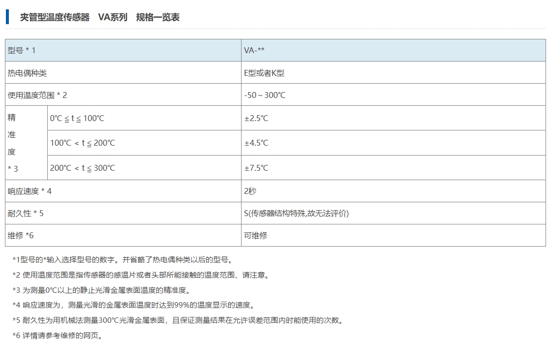 Anritsu安立计器 夹管型温度传感器 VA系列