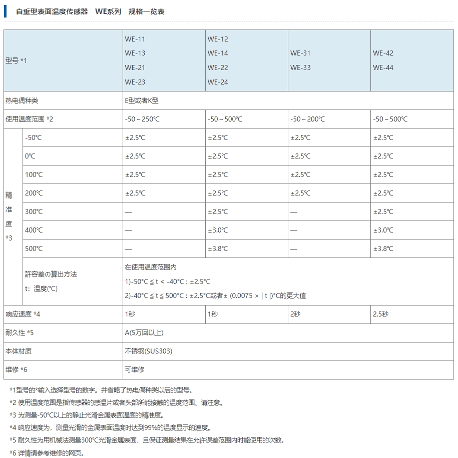 Anritsu安立计器 自重型表面温度传感器