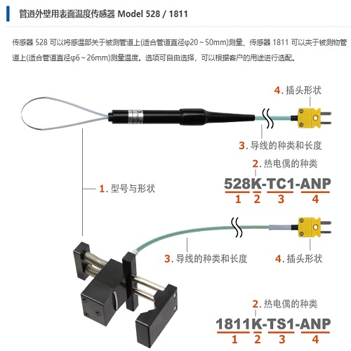 Anritsu安立计器 管道外壁用表面温度传感器