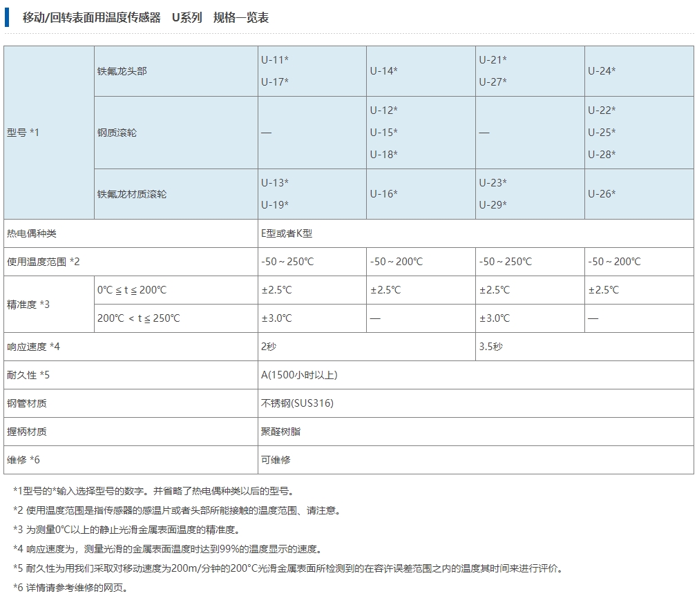 安立计器 移动/回转表面用温度传感器