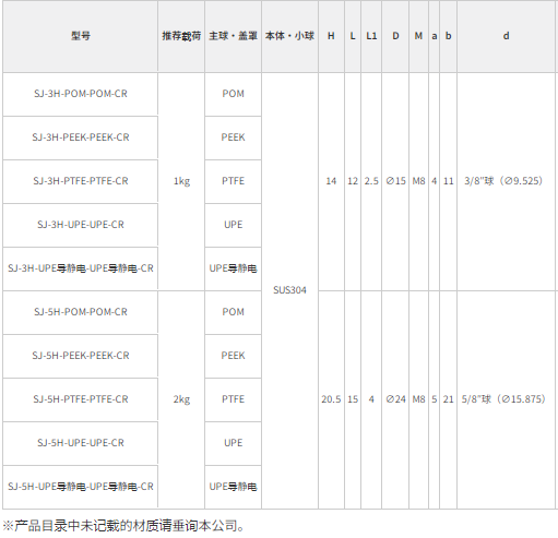 Freebear福力百亚 万向球无尘室规格