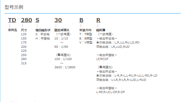 TSUBAKI椿本 环面蜗杆传动减速机TD系列