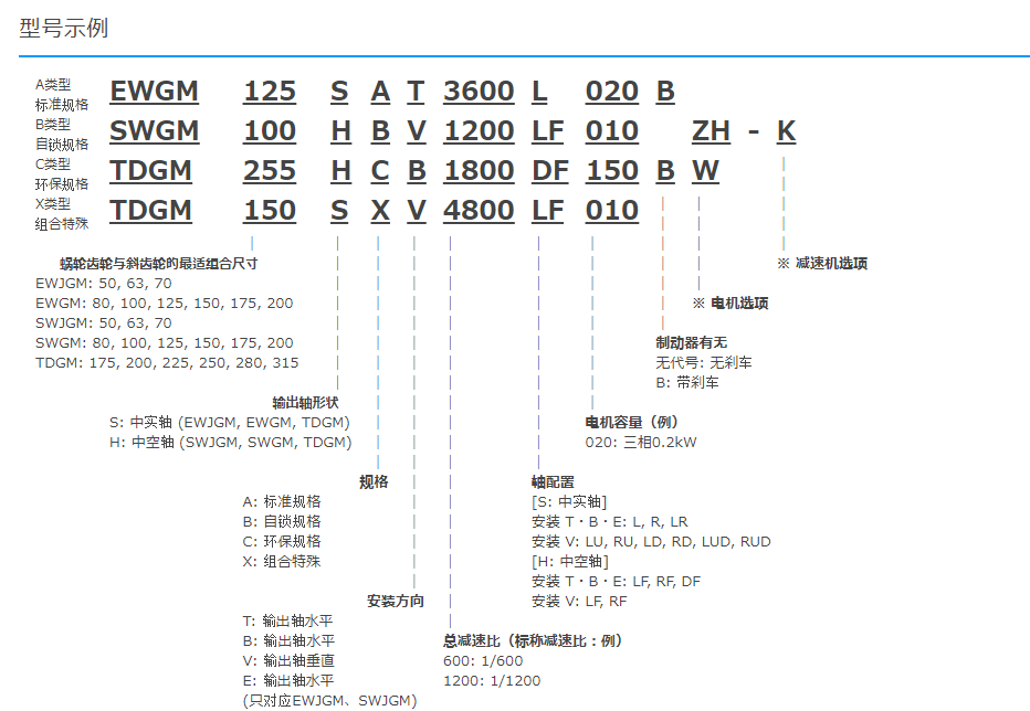 TSUBAKI椿本 斜齿蜗轮减速电机TERUS系列