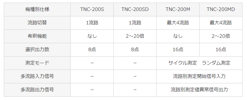 TORAY东丽 水质分析仪(TOC/TN计)