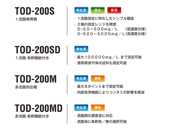 TORAY水质分析仪全氧消耗量测定装置(TOD计)