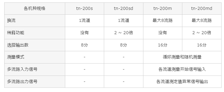 TORAY水质分析仪 全氮自动分析(TN计)