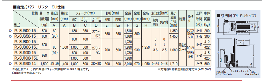 OPK 物流搬运车-自走式动力升降机SU规格