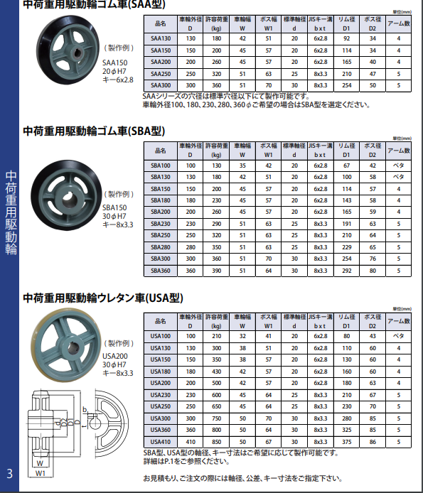 YODONO世殿 中载荷用驱动轮橡胶车(SBA型)