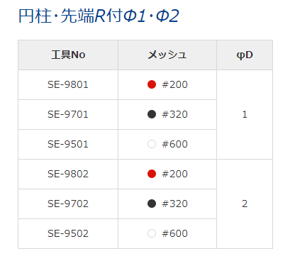 SONOTEC松泰克 超声研磨工具