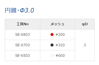 SONOTEC松泰克 超声研磨工具