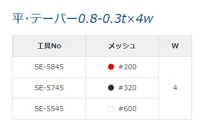 SONOTEC松泰克 超声研磨工具