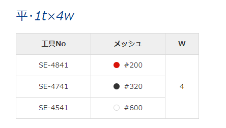 SONOTEC松泰克 超声研磨工具