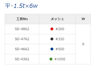 SONOTEC松泰克 超声研磨抛光工具