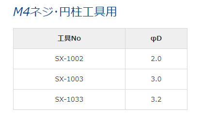 SONOTEC松泰克 超声研磨抛光工具-M4螺钉