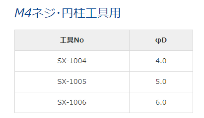 SONOTEC松泰克 超声研磨抛光工具-M4螺钉