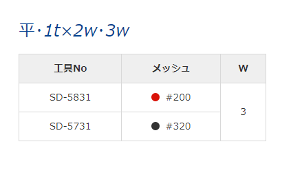 SONOTEC松泰克 超声研磨抛光工具