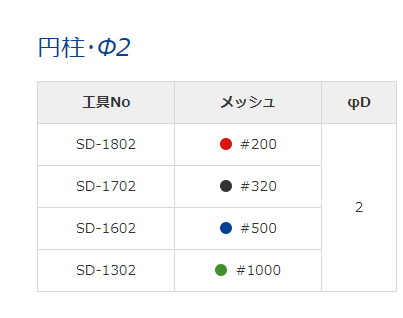 SONOTEC松泰克 超声研磨抛光工具