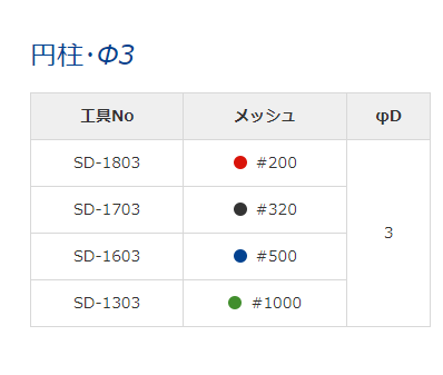 SONOTEC松泰克 超声研磨抛光工具