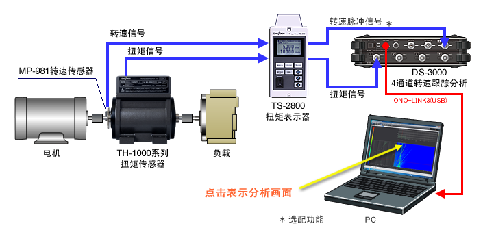 Onosokki小野 扭矩计算表示器