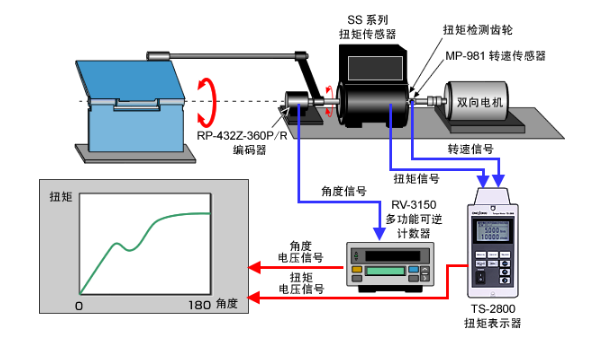 Onosokki小野 扭矩计算表示器