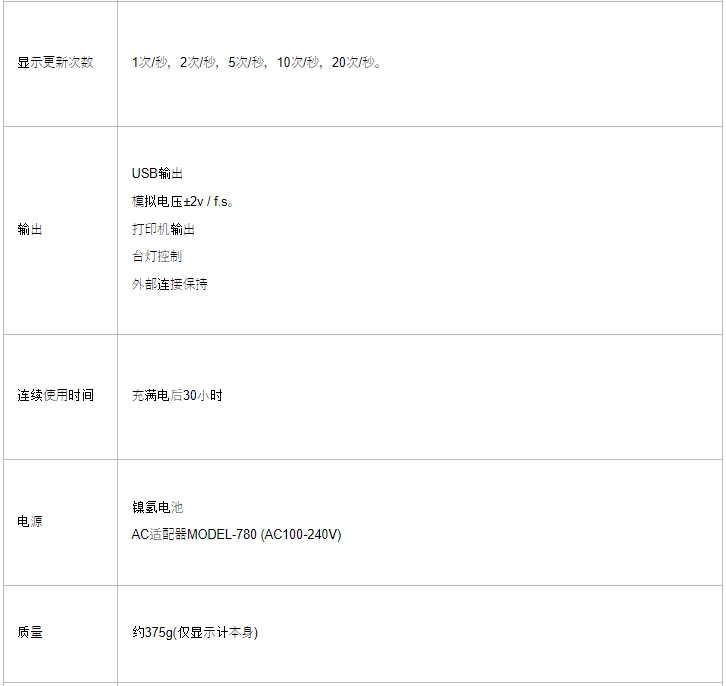 AIKOH爱光 分离式量规 RZE-S-8000系列