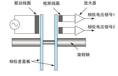 Onosokki小野 小中容量/高速型扭矩传感器