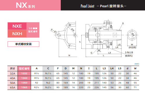 SGK昭和技研工业 旋转接头 单式螺纹安装