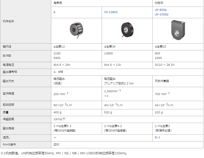 MUTOH武藤工业编码器角度用NH-10800