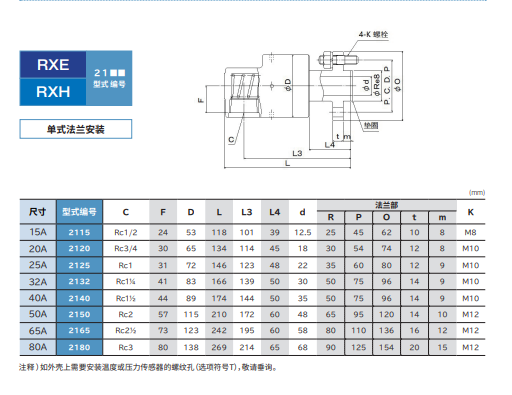 SGK昭和技研工业 旋转接头 单式法兰安装