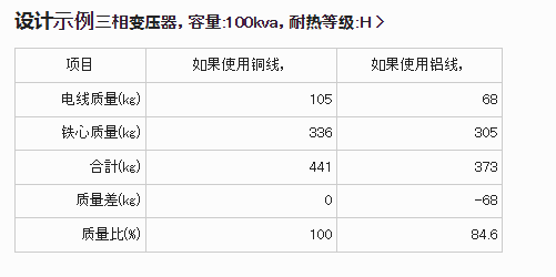 TSC东京精电 变压器(铝线形) TR-AC1005