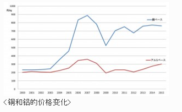 TSC东京精电 变压器(铝线形) TR-AC1005