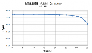 TSC东京精电 电流平滑用电感器 TR-AG1341